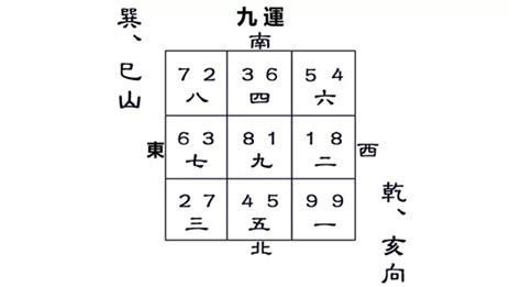 第九運 風水|九運巽山乾向／巳山亥向宅運盤風水詳解